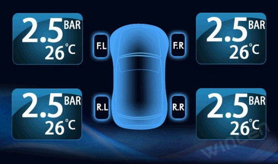 TPMS